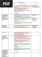 PPST-RPMS Summary