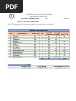 Análisis Demanda Máxima Residencial - Andres Gamez