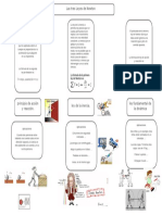 Las Tres Leyes de Newton