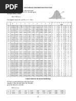 MF 19 Math A Level Formula