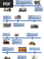 Linea Del Tiempo Maquinaria Adrian Rodriguez