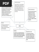 Mapa Mental Unidad 4