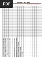 Transmutation Table