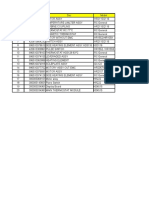 Inventory Holding Cost at MVS