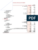 Brittania Balance Sheet 2022