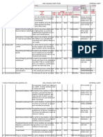 Annual Internal Audit Plan 2011