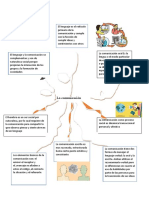 La Comunicación