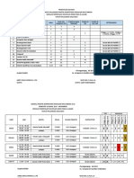 Jadwal Praktik Kejuruan SMK Nida 20222023