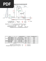 Stability of Ogee Shaped Weir & Estimate