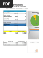 Base Datos Dane