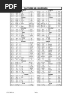 Tabla de Conversiones