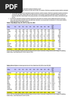 PCC Enrollment 2013-2022