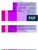 Cuadro Comparativo