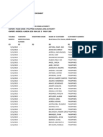 System-Generated Excel File For March 2022 Sales