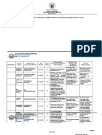 CID Form 3 - INSTRUCTIONAL SUPERVISORY SUMMARY REPORT OF THE FINDINGS RE OBSERVATION OF CLASSES