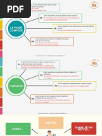 Emplois Du Passé Composé Et de L'imparfait