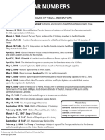 Mexican-American War Timeline