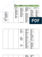 NCP For Nuchal Cord