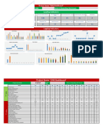 Statistik K3-Dashboard Lagging Leading Safety