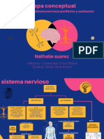 Generalidades Sistema Nervioso Autonomo y Periferico