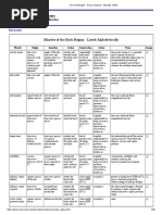 Univ of Michigan - Gross Anatomy - Muscles Tables