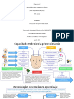 Mapa Mental Capacidad Cerebral ERIKA CARVAJAL