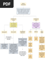 Mapa Conceptual de Costos