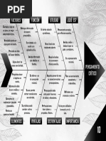 Diagrama Del Pensamiento