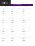 Degrees of Comparison List