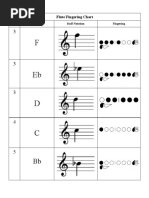 Habits Fingering Chart