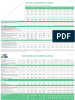 Tableau Garantie