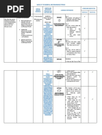 MAPEH 9 - Quarter 1 (5E)