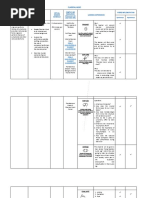 MAPEH 9 - Quarter 2 (5E)