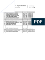 Estructura Organizativa Inia Apure Al 04-06-2022