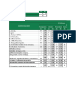 Materialidad Papas Nacional