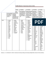 Revised Blooms Taxonomy Action Verbs PDF