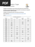 Competency-Based Exam Results (National)