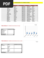 Practica Excel Tablas Dinamicas - Danixa Velarde