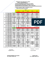 Jadwal Pelajaran 2021