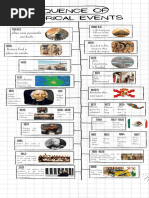 Sequence of Historical Events