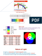 FAL (2022-23) FRESHERS PHY1008 ETH AP2022234000319 Reference Material I 18-Oct-2022 Fundamental of Optics