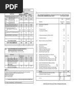 Calculo de Costo Hora Hombre en Edificac