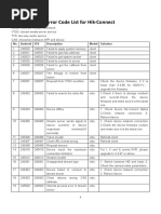 Error Code List For Hik-Connect