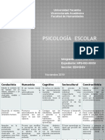 Psicología Escolar CUADRO COMPARATIVO