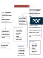 Mapa Conceptual 1