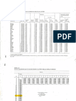 ANALISIS DE SISTEMAS DE POTENCIA STEVENSON Tablas Conductores A