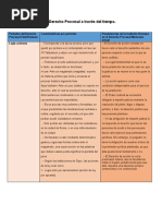 Actividad 8