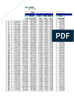 Population by Age - Census 2009