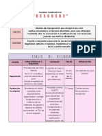 Karen Achacata Rivera - Cuadro Comparativo de Los Recursos