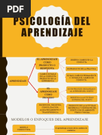 Psicología Del Aprendizaje